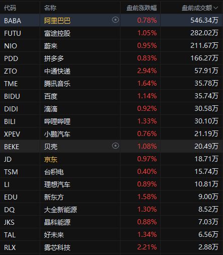 美股盘前股指期货哪个软件可以看