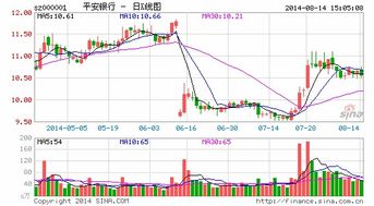 东北证券安全吗？