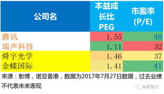 科技股有什？