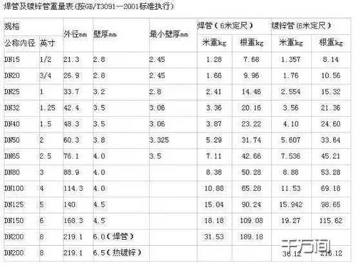 在结算钢材时候，发现实际重量较理论重量小很多，大概在5%以上。为什么？