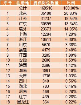 科创板 周岁宴 业绩增长远超非科创板 提供16.85万个就业岗位 