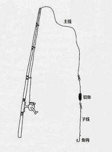 海竿使用方法之海竿钓组使用的各种爆炸钩 二