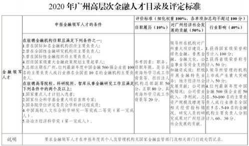 企业高层次人才评估指标机制研究