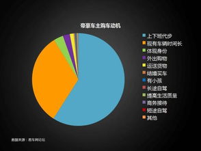 大数据 大部分帝豪用户是天秤座