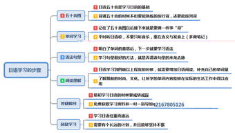 初学日语干货,将日语学以致用才是最终目标,你应该这样学习