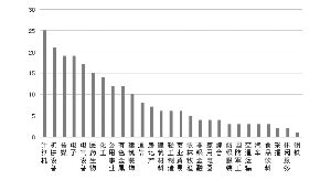 12月解禁，哪个个股最多