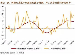 决定行业竞争强度以及行业利润率的五种竞争力是什么