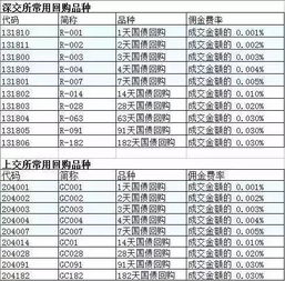 股票质押回购是券商和哪做？