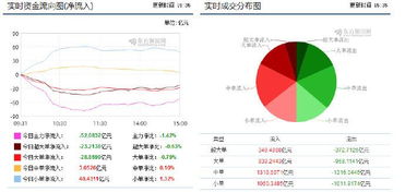 股票今年会开始分化？蓝筹股希望还在？