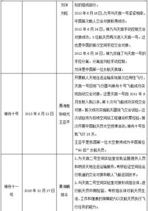 公共基础知识 神舟系列考点速记