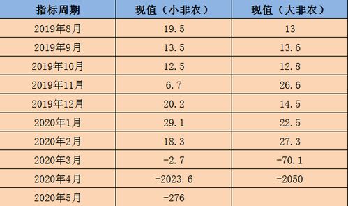 小非农行情大还是大非农行情大