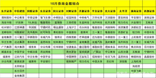 哪些网站可以看到券商对行业、个股的调研报告