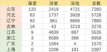 为什么南方人受不了北方澡堂 大象公会