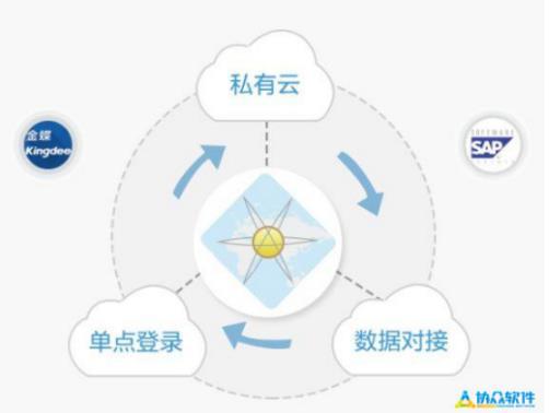 一般风险投资商占该投资盈利的多少？