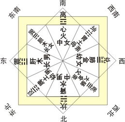 八卦中代表风的卦象叫什么 八卦为什么要用三个爻 yao 