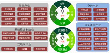 概念你都懂,但能源互联网项目如何落地 