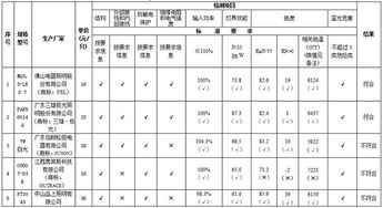 灯具设计稿价格表范本大全,灯具哪个品牌比较好从质量、设计、价格等方面综合评估