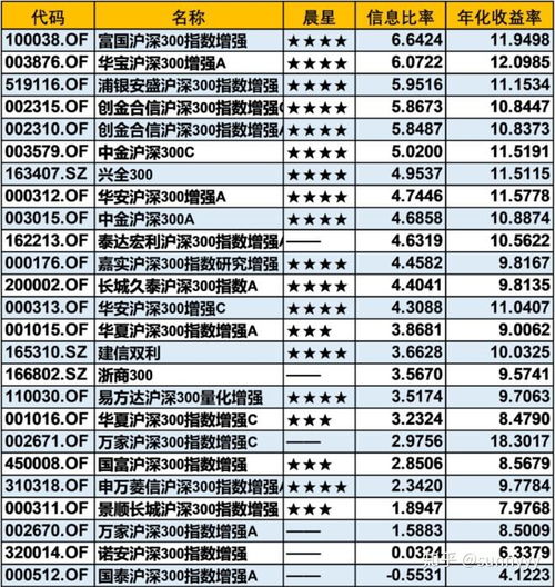 富国天合基金晨星评级怎么样？