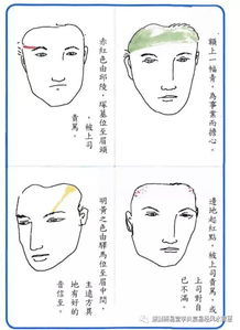 面相气色吉凶要决1 