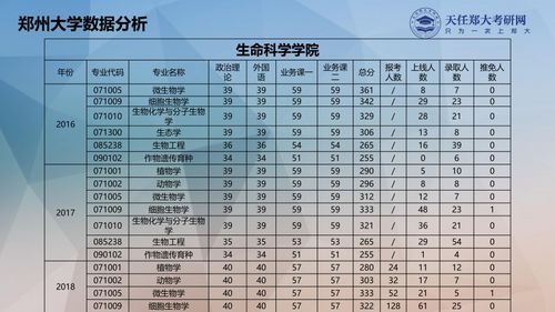 郑州大学院系专业全面解读 生命科学学院