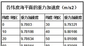 在地球上60千克的到月球上是多少千克 10千克 还是60千克