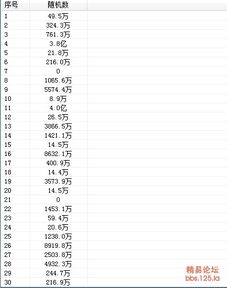 问怎样比较大小1万 0.1亿 100万 1?