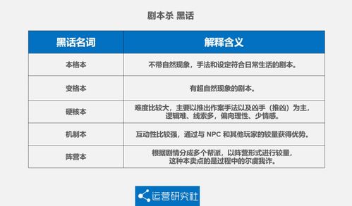 剧本杀内容查重的重要性及实用方法