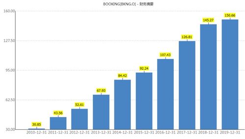 索信达控股上半年实现净收益12.1亿元