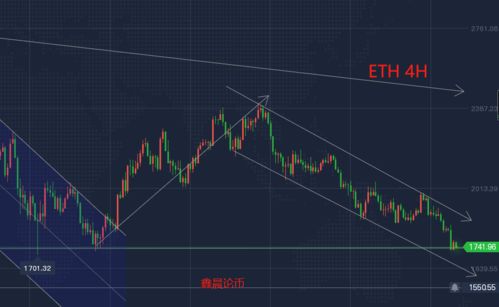 ETH行情走势,eth行情分析4.28