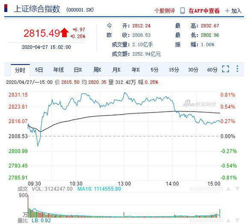 2020年4月27日大盘走势之能量与天象复盘