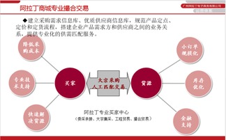 照明电商新机会,阿拉丁商城撮合交易模式 