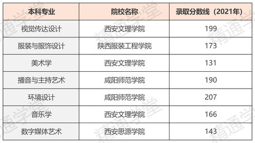 专升本医学类院校(图2)