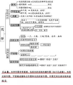 初中物理知识点结构图