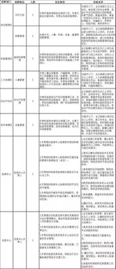 找工作的看过来 这有大批优质笋工等着你