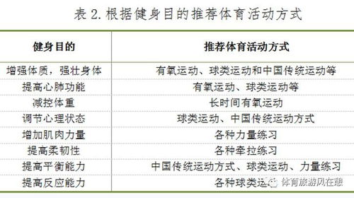 国家给你开了一个科学健身运动处方必须要看 