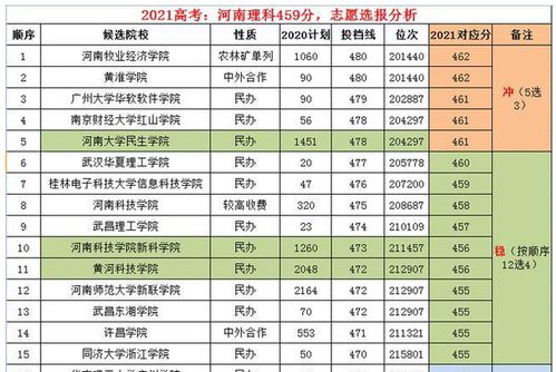 21民办二本招生遇难题,学费太贵,认可度低,已沦为考研基地了