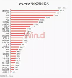 2022年业绩完成5957 . 2022年业绩完成2785 .怎么算今年增长了多少