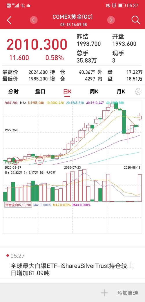 除了炒股票,黄金。还能在家做什么项目