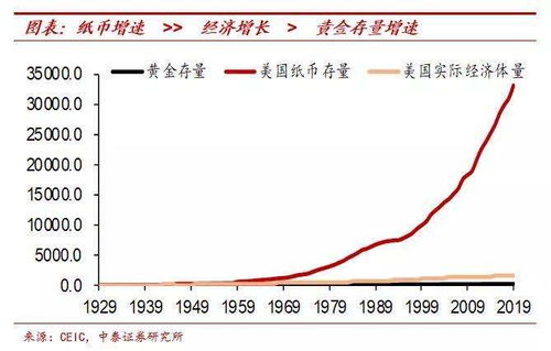 寻找类黄金资产,机会仍在新经济领域