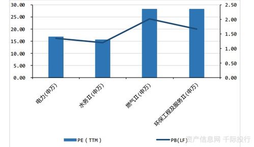 公用事业行业价值分析,看这篇就够了