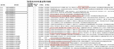 中国证监会招人会计专业笔试内容是什么