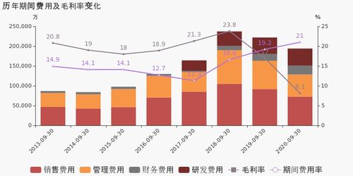 600550中期净利润1.8亿，总股本7.3亿，每股收益怎么是0.5元