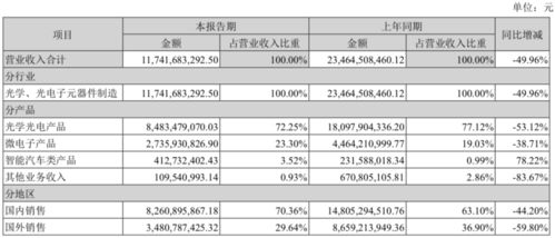 深圳公明镇欧菲光科技股份有限公司，普通员工工资待遇基本福利待遇，一般一个月多少工资。如实回来答。