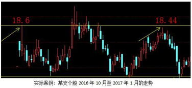 请问股票指标zig就真的一无是处吗?假如有用的话,又是如何用呢?