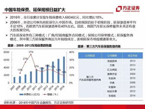 广汇汽车长期外币评级再遭调降至CCC-，泛海控股1.34亿美元债未能如期兑付