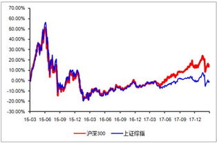 华夏沪深300和添富上证指数哪个好