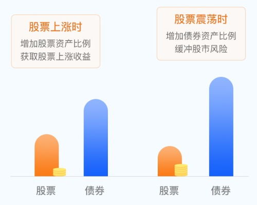 如何挑选债基