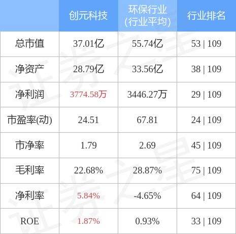 创元科技股票股吧