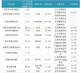 江苏恒瑞和齐鲁制药