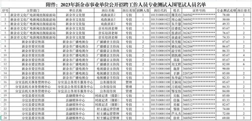 新余发布2023年事业单位公开招聘工作人员专业测试入围笔试人员名单凤凰网江西 凤凰网 